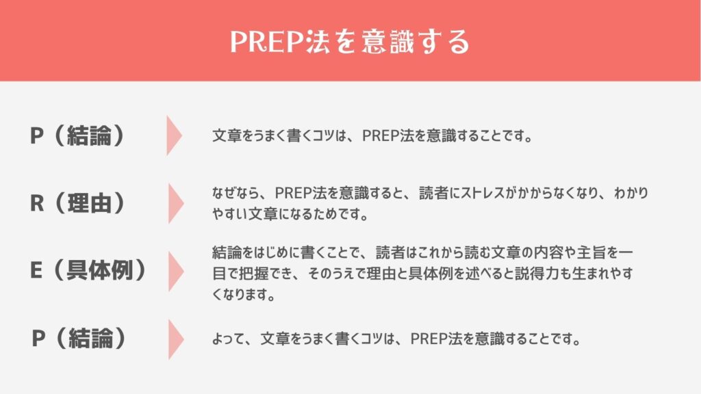 うまく文章を書くコツ1.PREP法を意識する